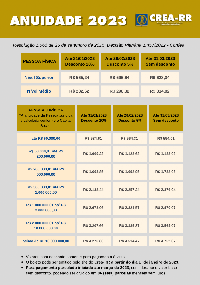 Tabela de valores 2023