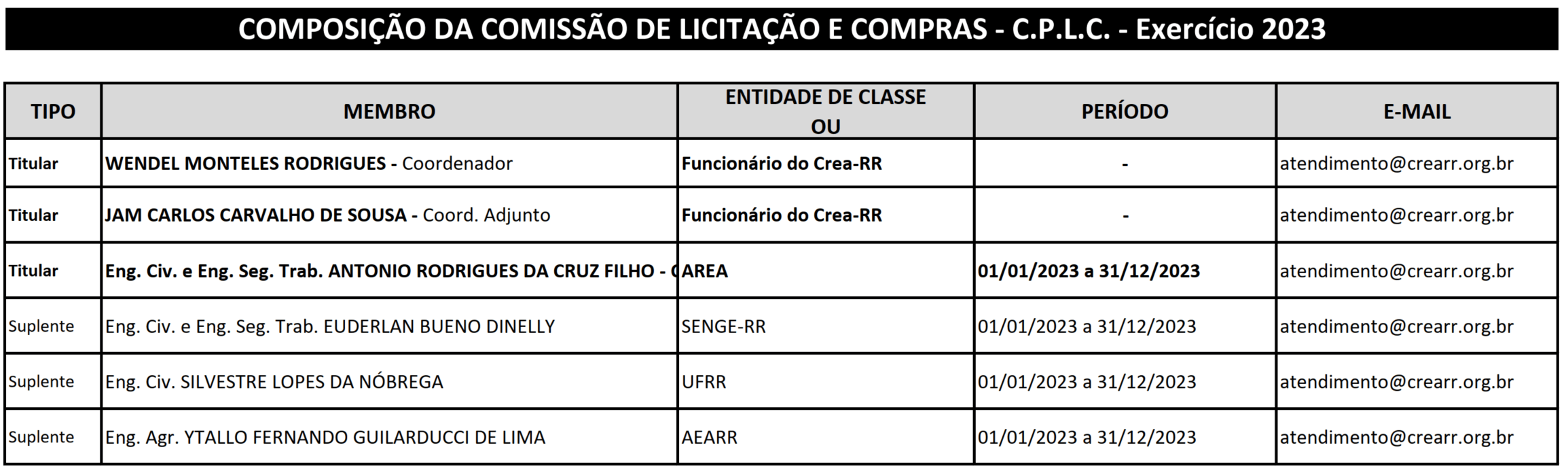 comissao4