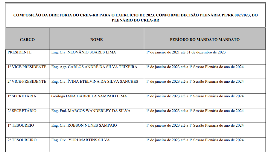 diretoria2023
